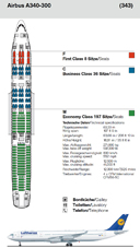 ALLESÜBERDIELUFTHANSA